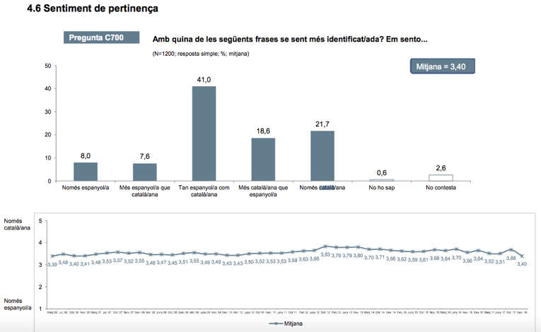 enquesta llengua