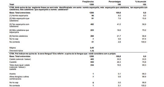 enquesta llengua2