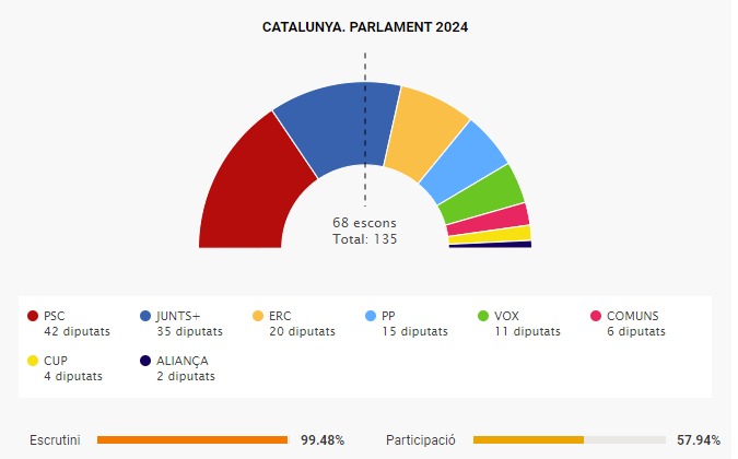 01 eleccions