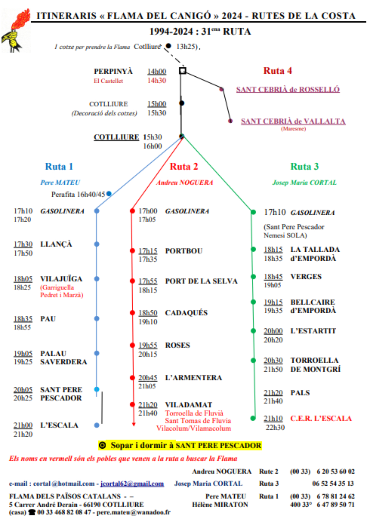 ruta 2024